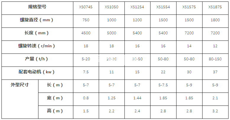 螺旋洗沙機(圖1) 螺旋洗沙機(圖1)