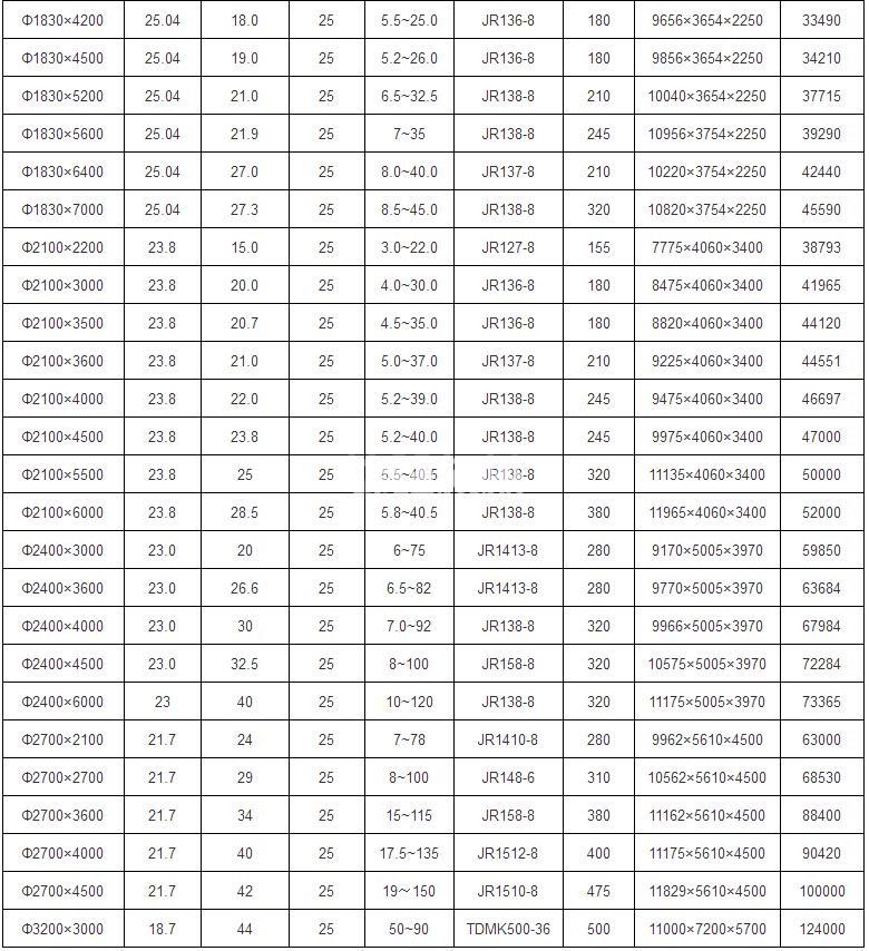 干式球磨機(jī)(圖2) 干式球磨機(jī)(圖2)